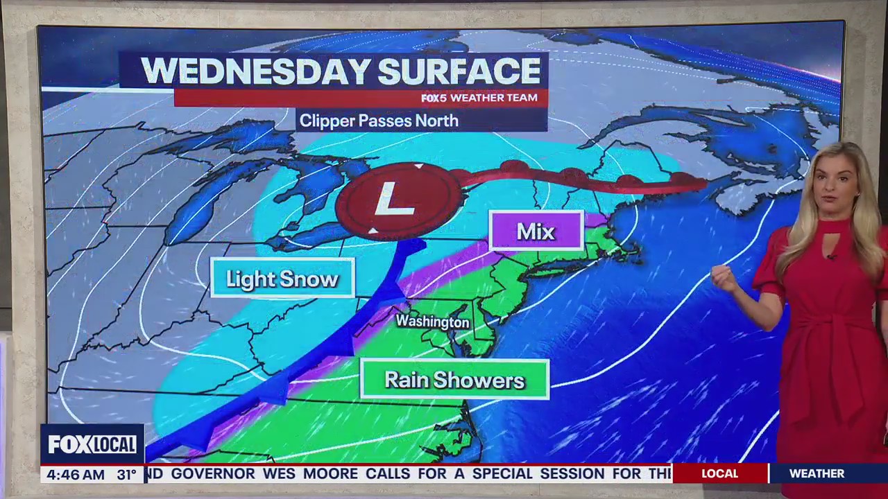 DC weather: Clipper system brings chilly rain Wednesday