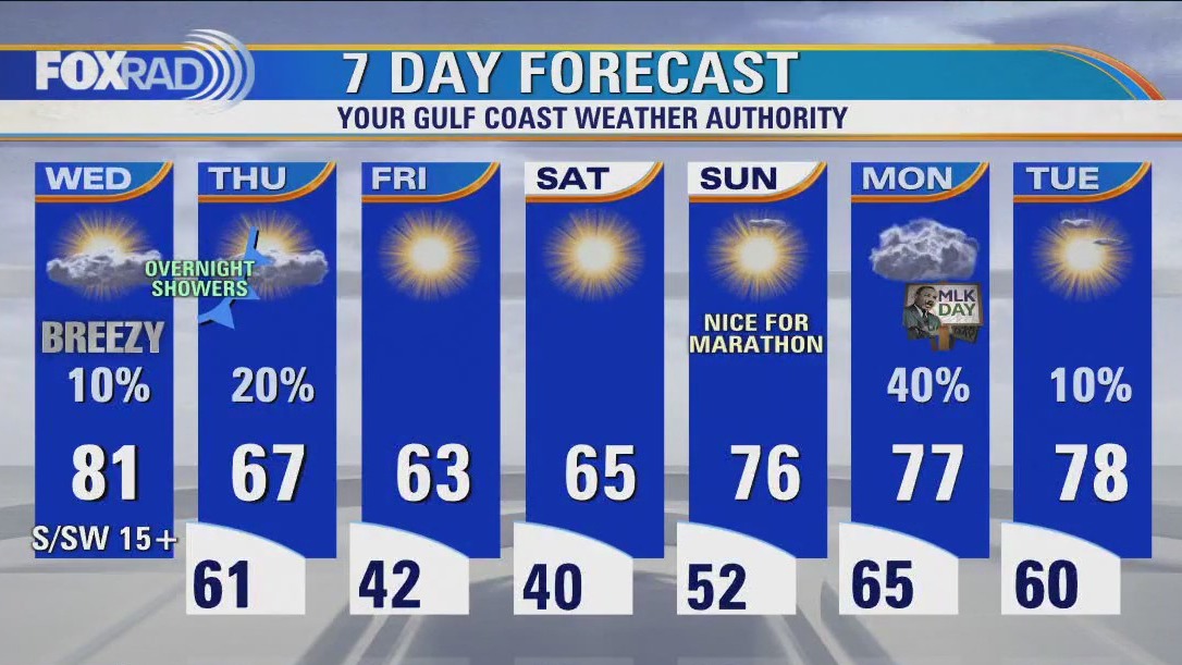 Houston weather: Breezy and warm Wednesday ahead of cold front