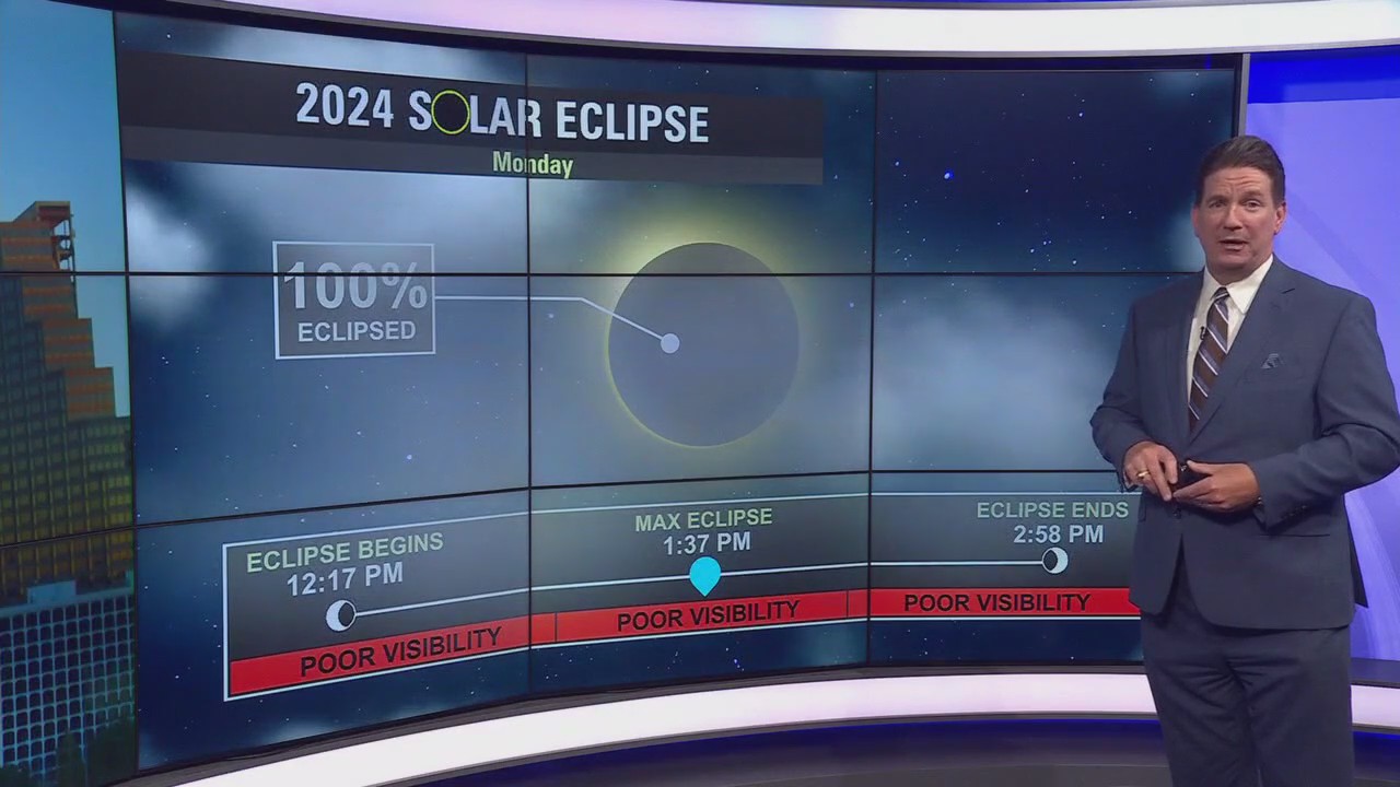 Austin weather: How cloudy will the eclipse be?