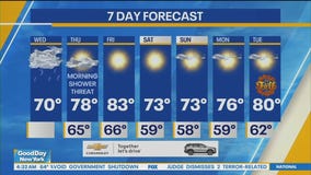 NYC weather forecast