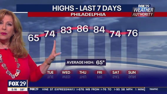 Weather Authority: Monday, 5 a.m. forecast