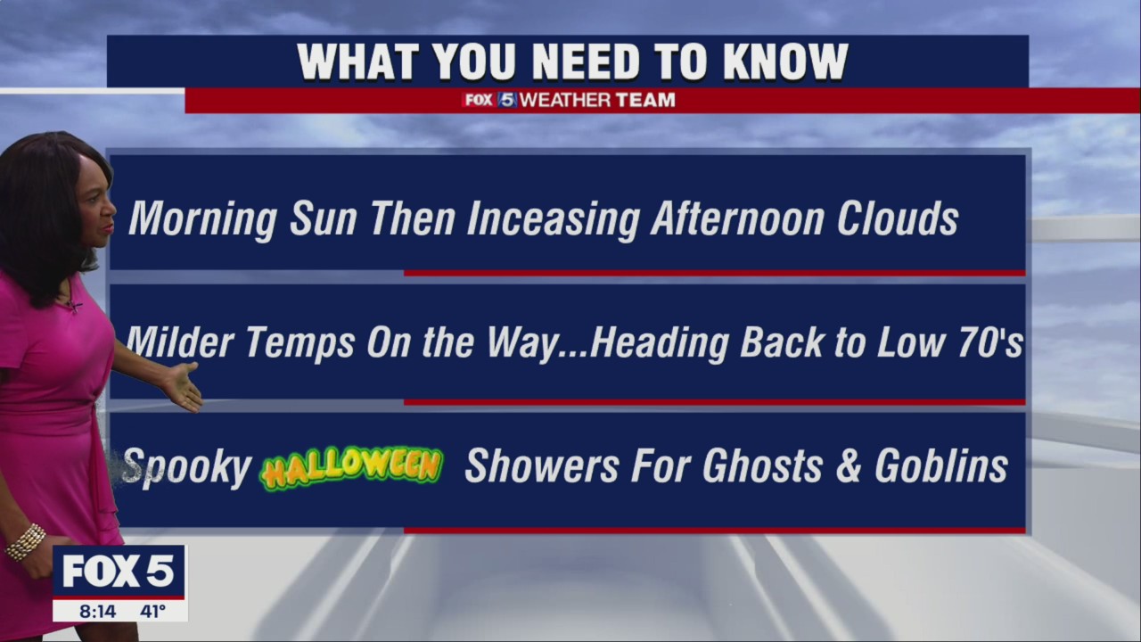 FOX 5 Weather forecast for Sunday, October 30