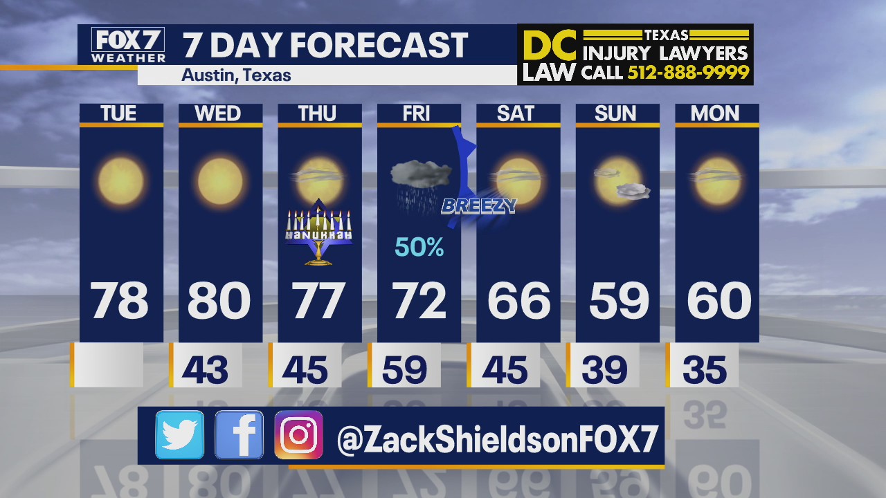 Noon weather forecast for December 8, 2020