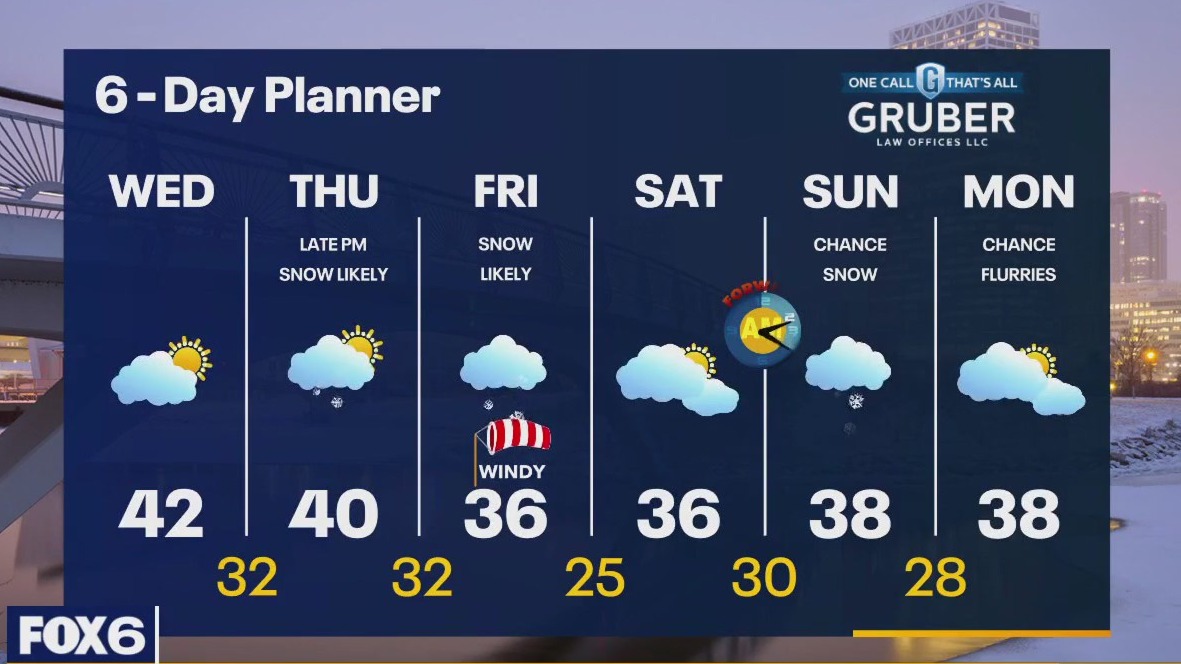 Weather webcast with Rob Haswell