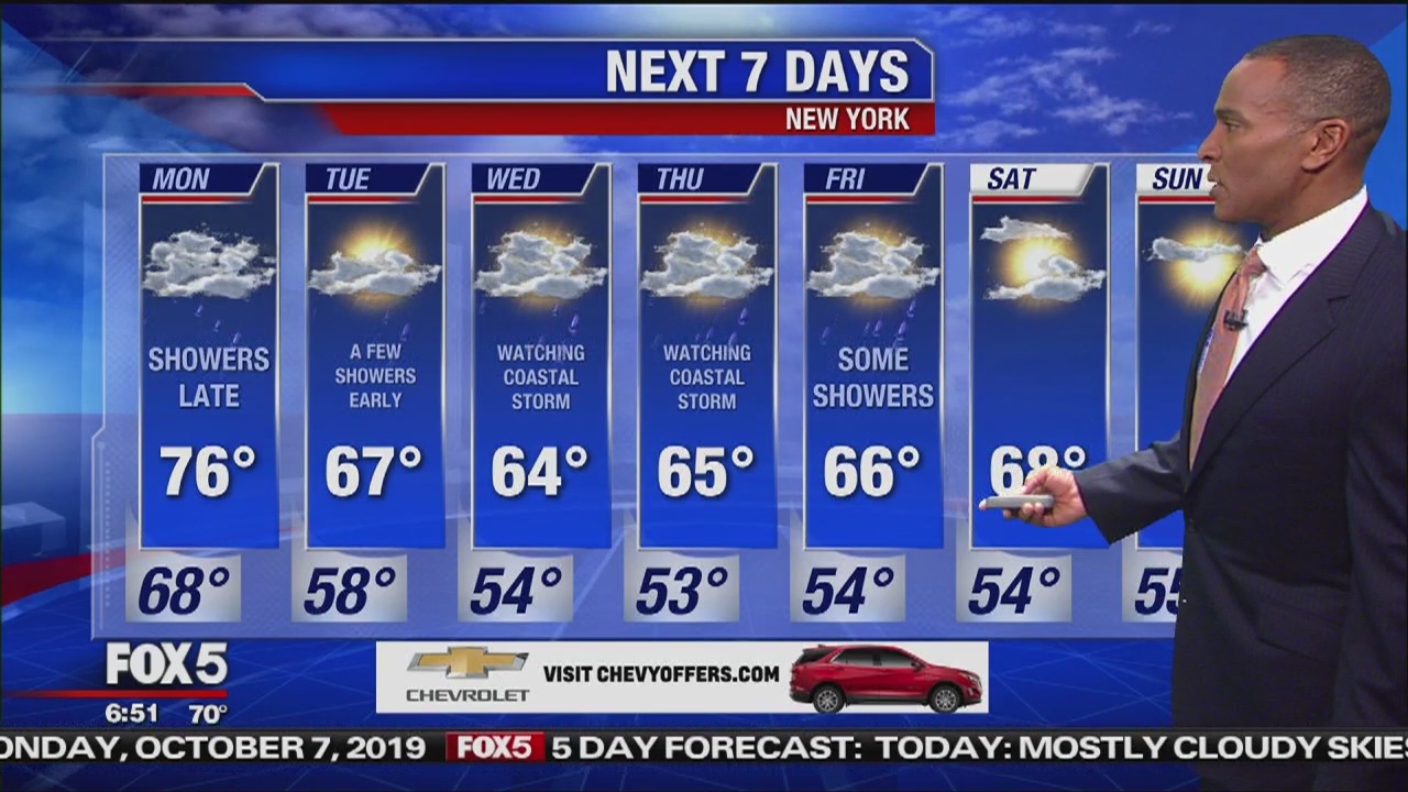 Monday, October 7, 2019 Weather Forecast