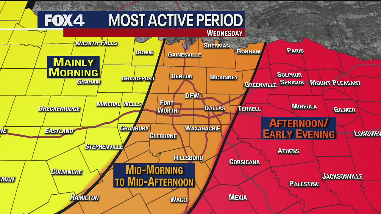 Two rounds of severe weather expected Wednesday across North Texas
