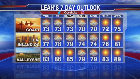 Wednesday night weather video forecast update - July 3, 2019