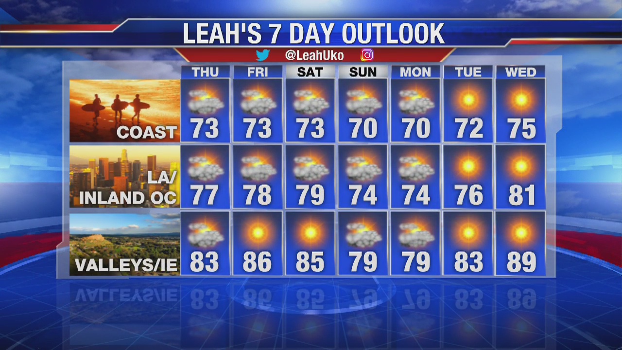 Wednesday night weather video forecast update - July 3, 2019