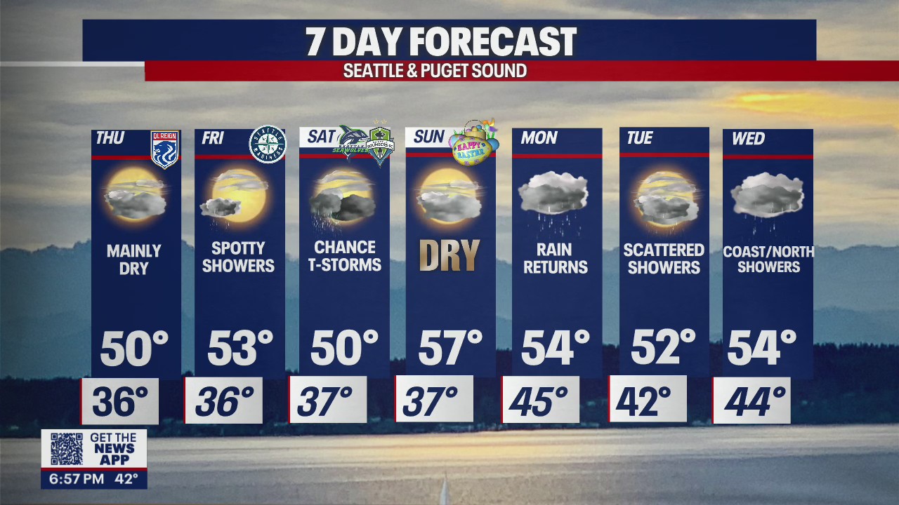 Mostly dry conditions give way to mostly wet conditions into next week
