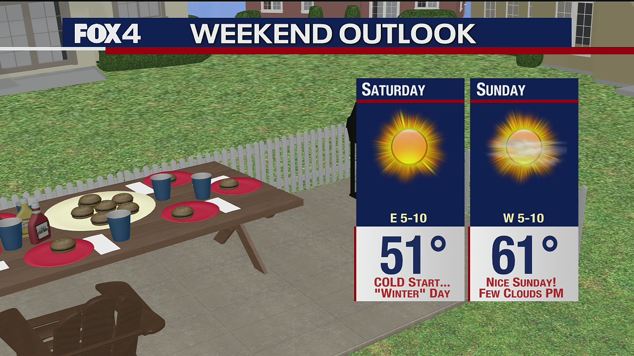 January 21st Evening Forecast