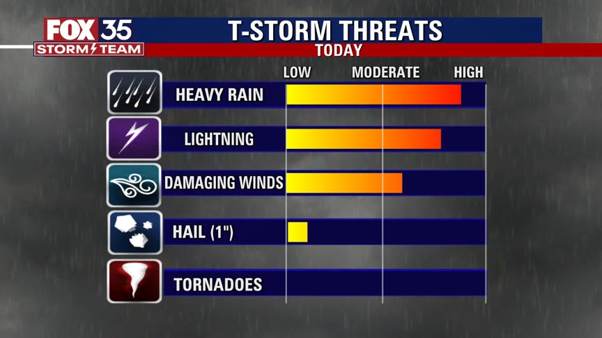 Weather Forecast: August 18, 2022