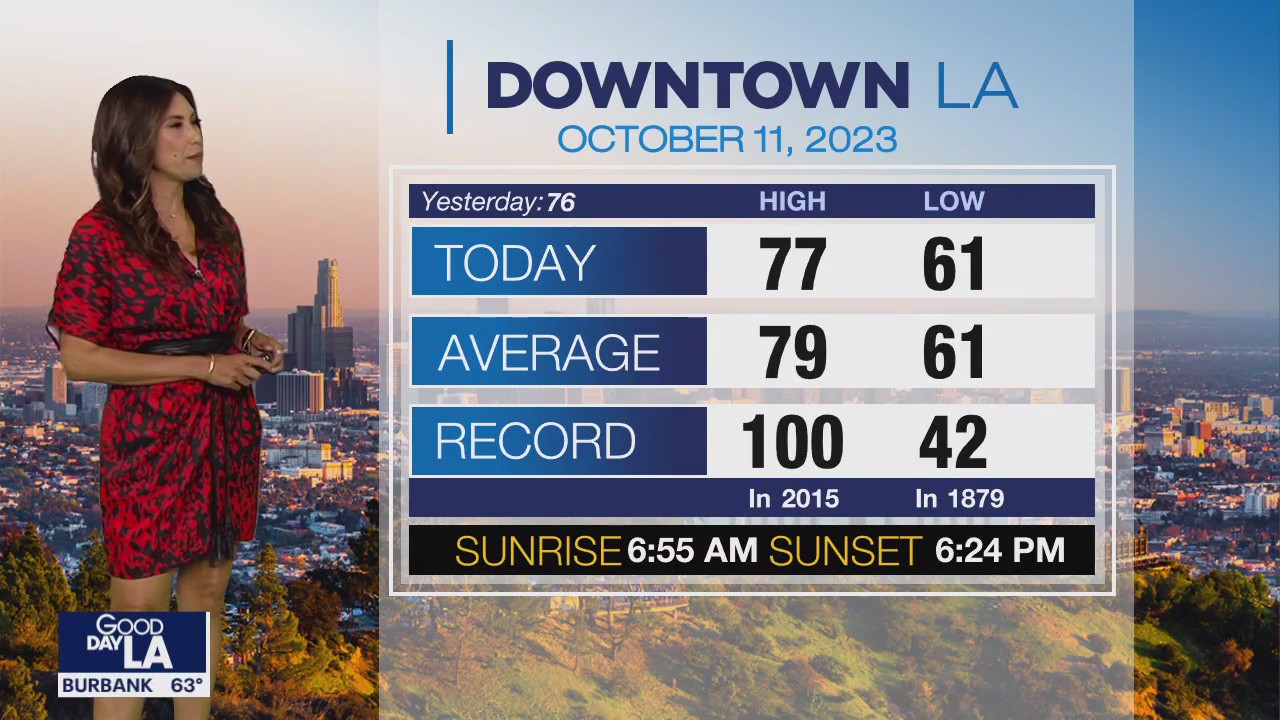 Weather Forecast for Wednesday, Oct. 11