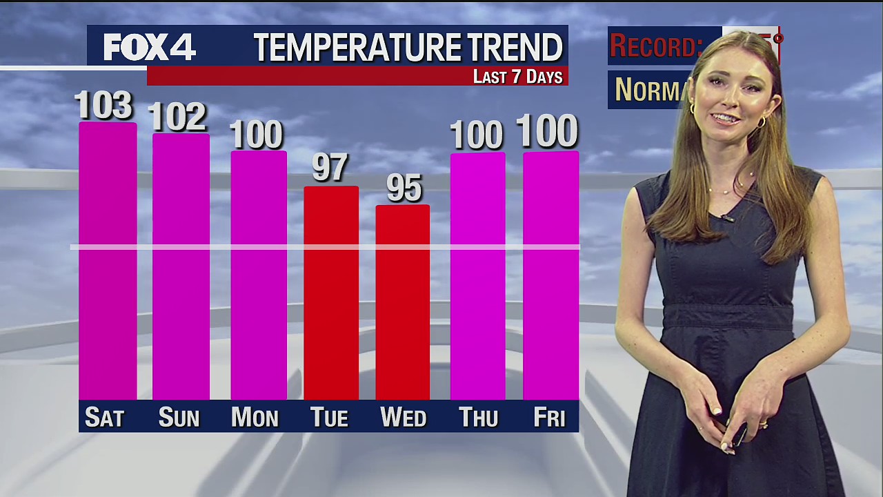 June 17th Midday Forecast