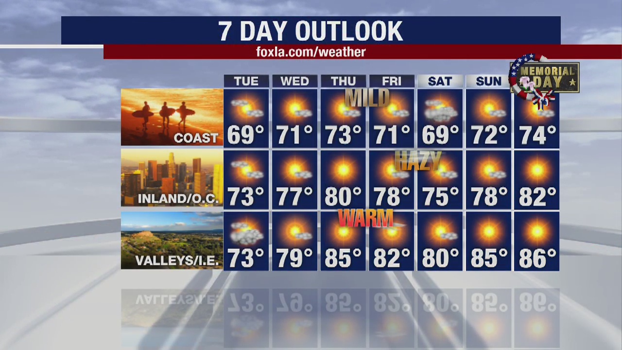 Weather Forecast for Monday, May 18