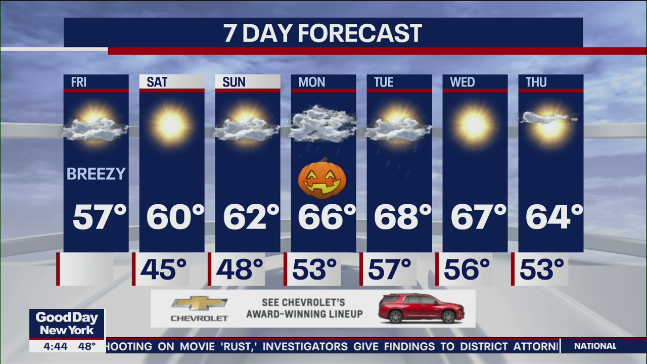 NYC weekend weather forecast