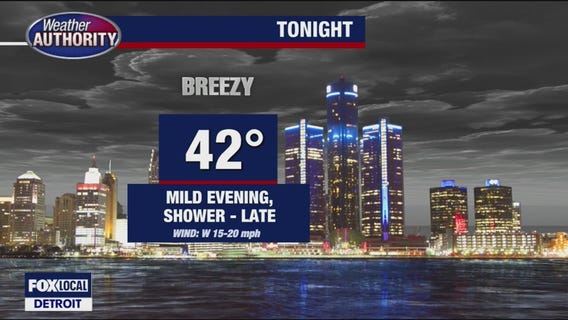 Shower chance for Tuesday with winds