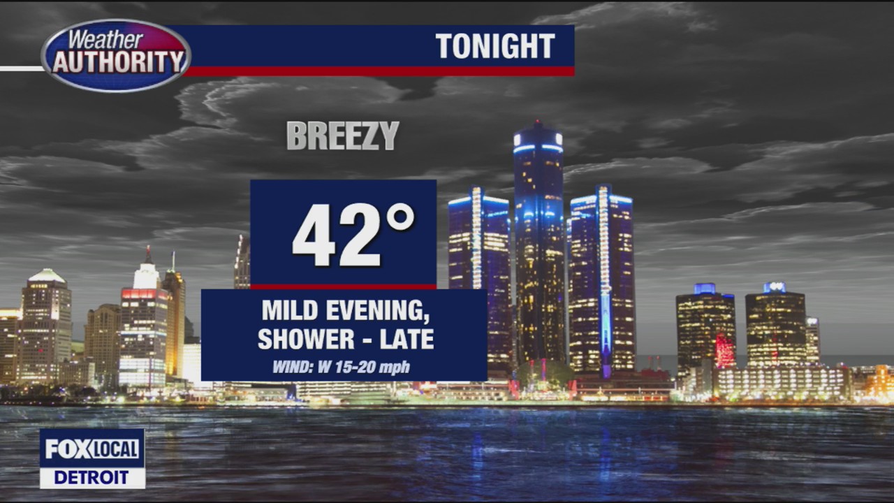 Shower chance for Tuesday with winds