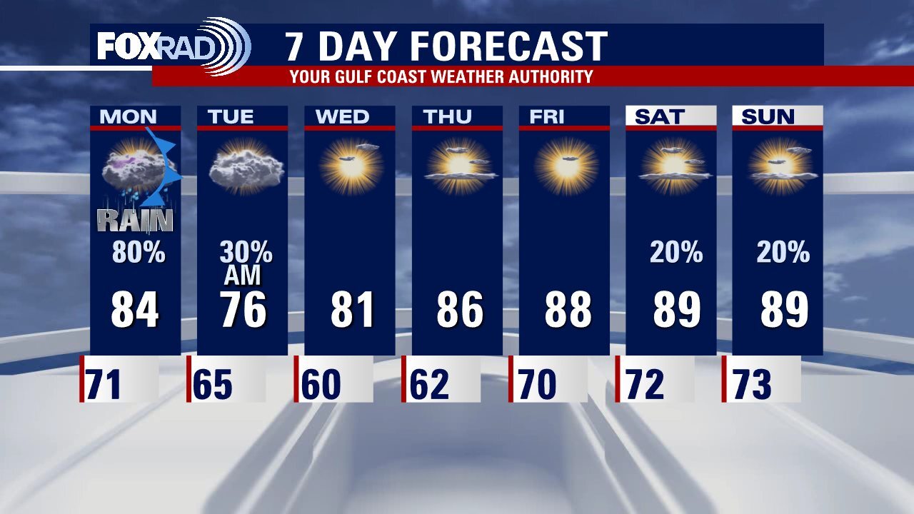 Sunday night leading into Monday morning weather forecast