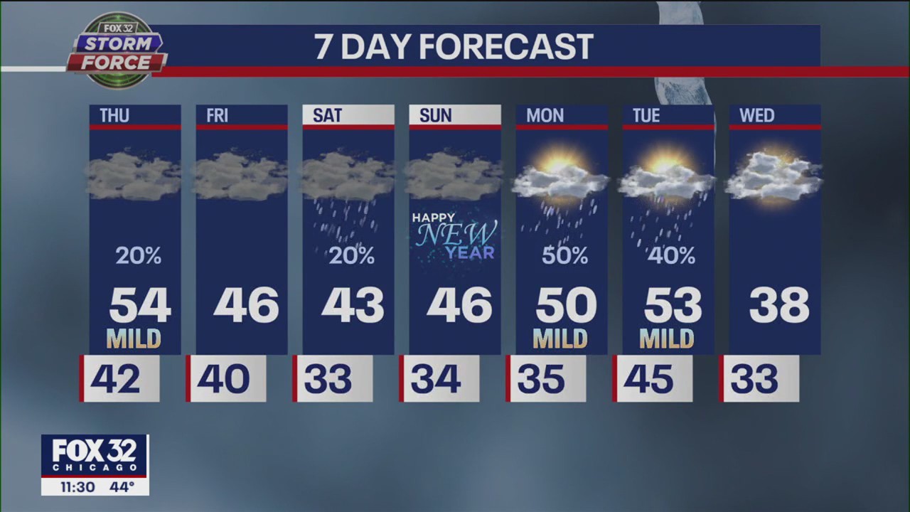Chicagoland weather: Evening forecast for Dec. 28
