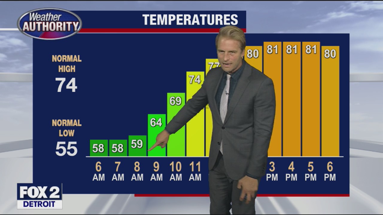 Nice stretch of weather continues