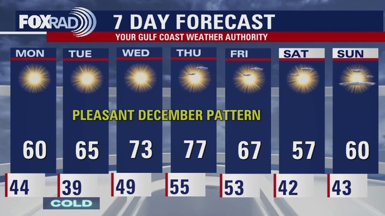 Cold front to bring chilly start to the week for Houston: Forecast