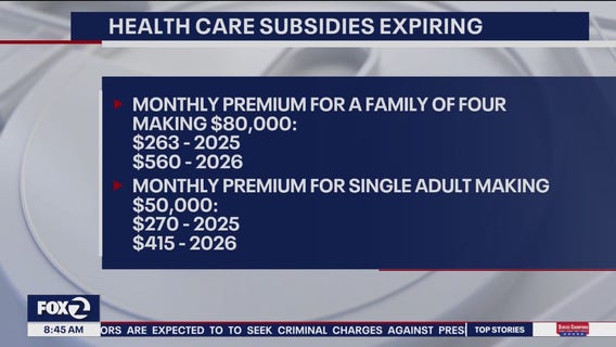 Health care subsidies expiring - what it will cost you if you have ACA insurance