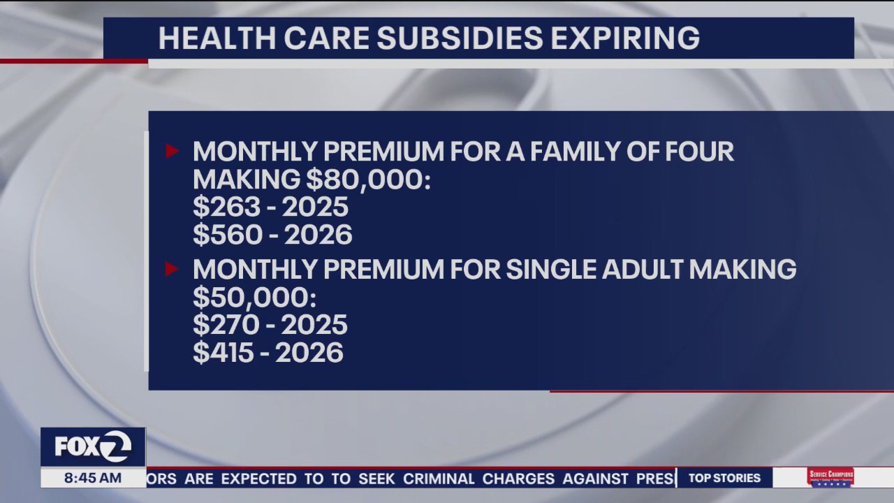Health care subsidies expiring - what it will cost you if you have ACA insurance