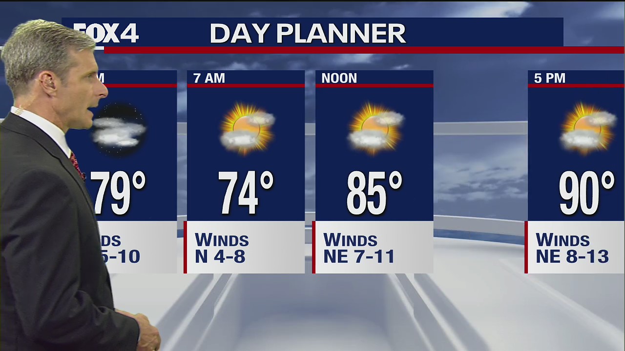 August 24th Overnight Forecast