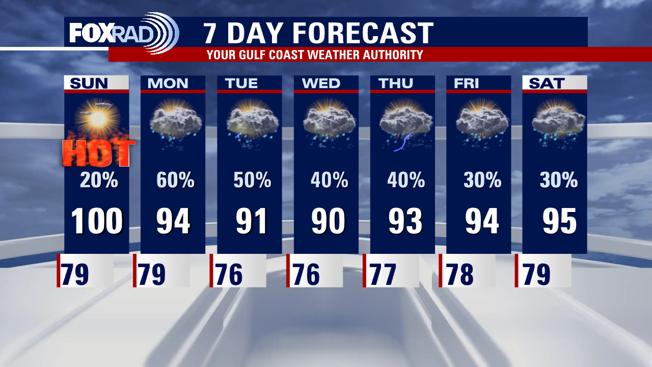 Saturday night leading into Sunday morning weather forecast