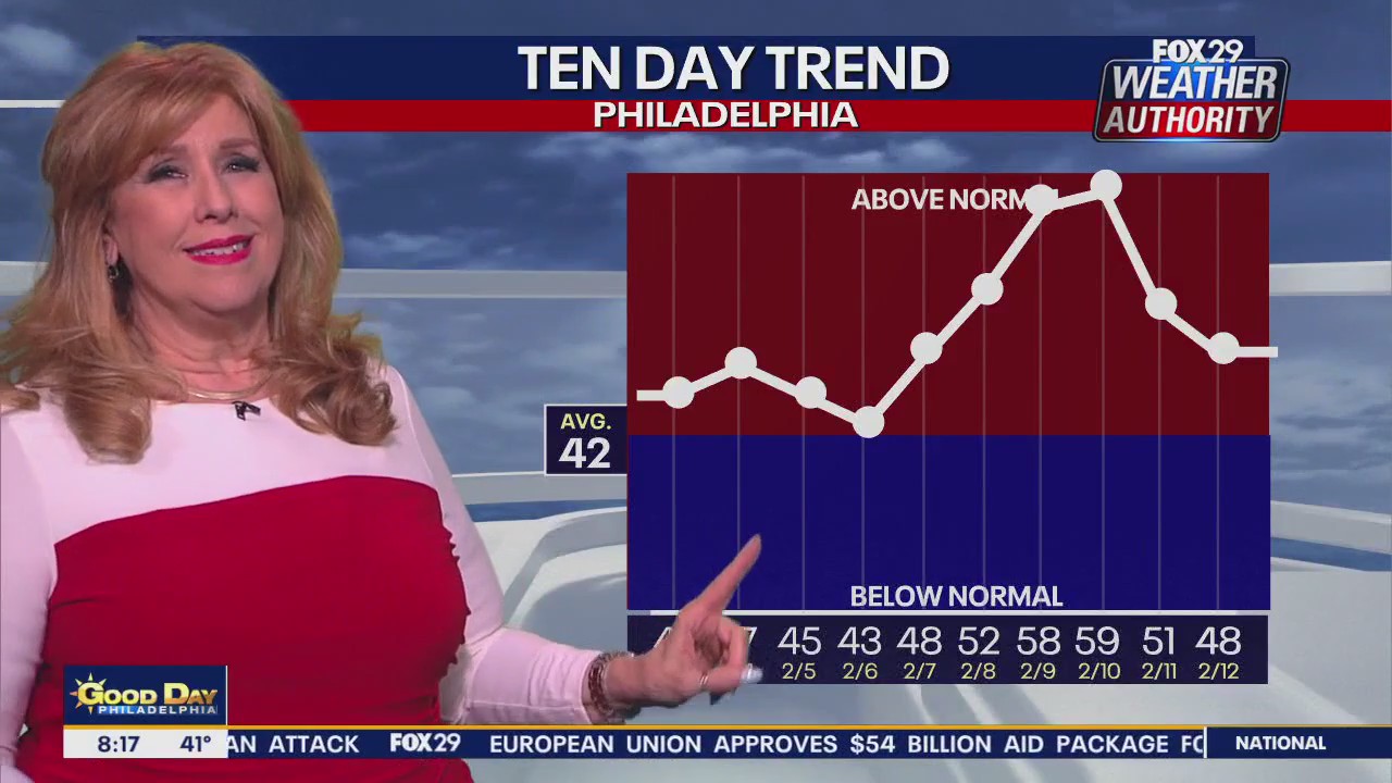 Weather Authority: Friday morning update