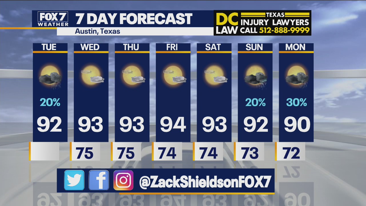 Morning weather forecast for June 8, 2021