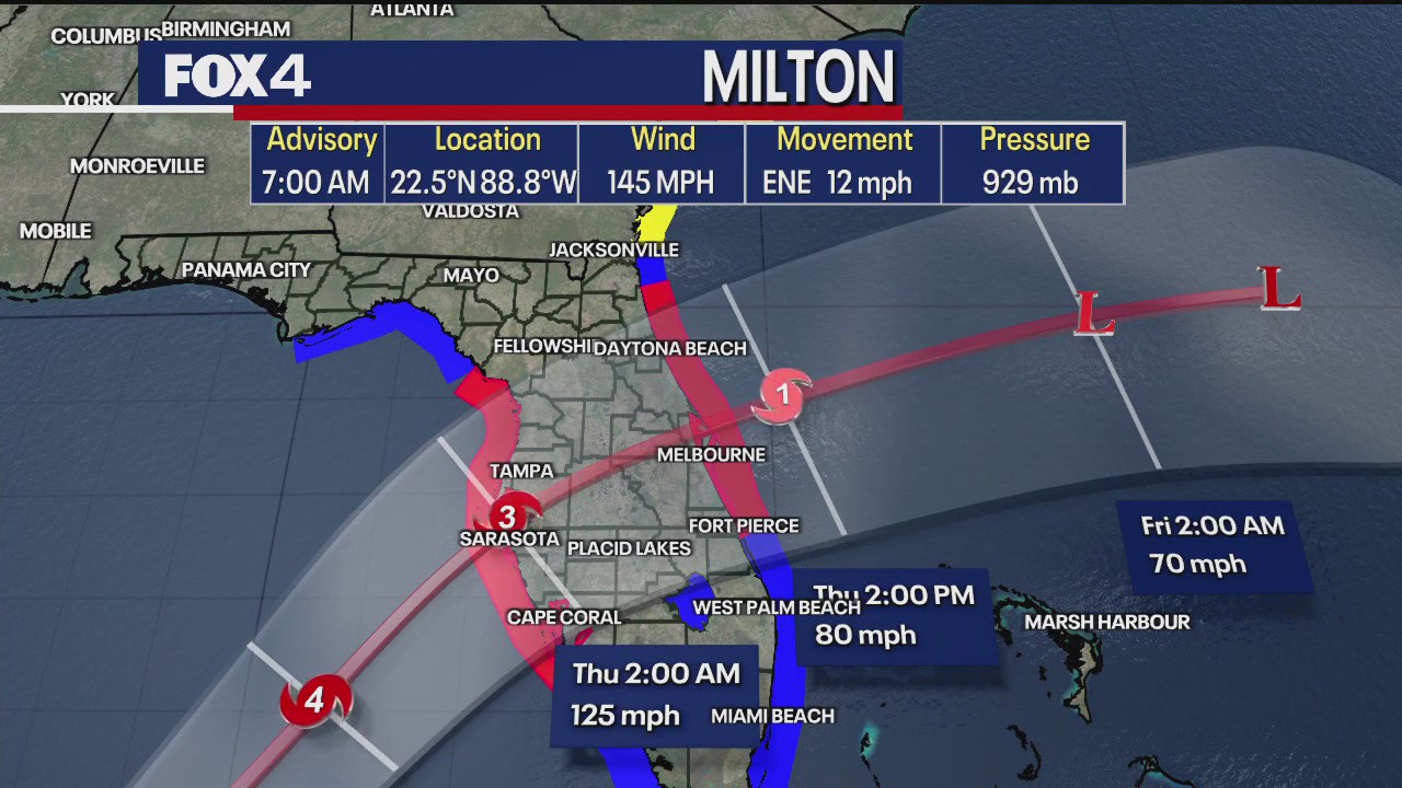 Hurricane Milton is supposed to 'weaken' before hitting FL... so will it really be that bad?