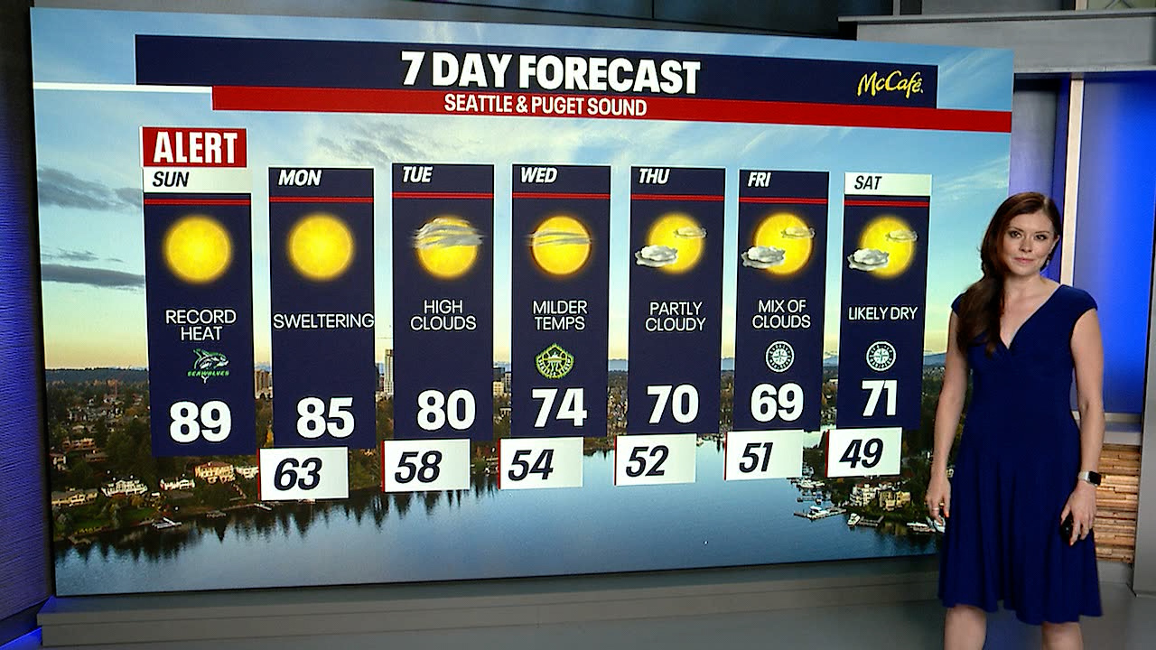 Weather Alert Day: Record heat to end the weekend