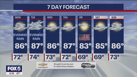 Hot and humid tomorrow, chance of showers