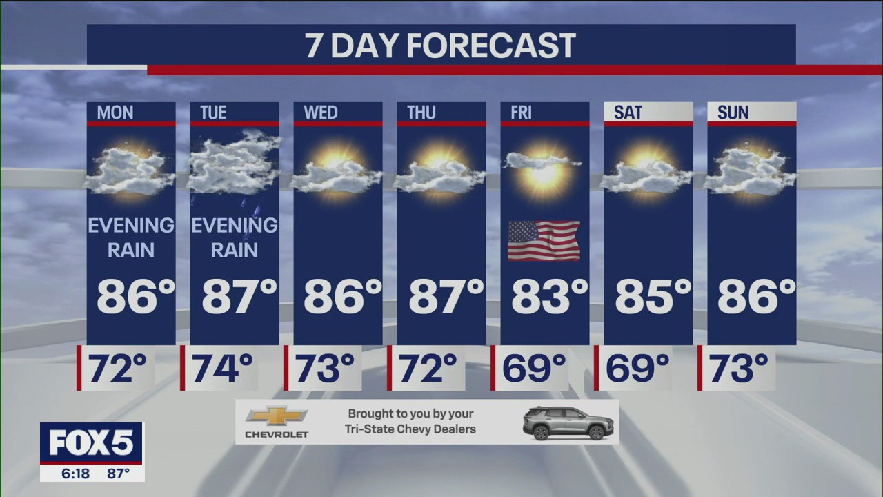 Hot and humid tomorrow, chance of showers