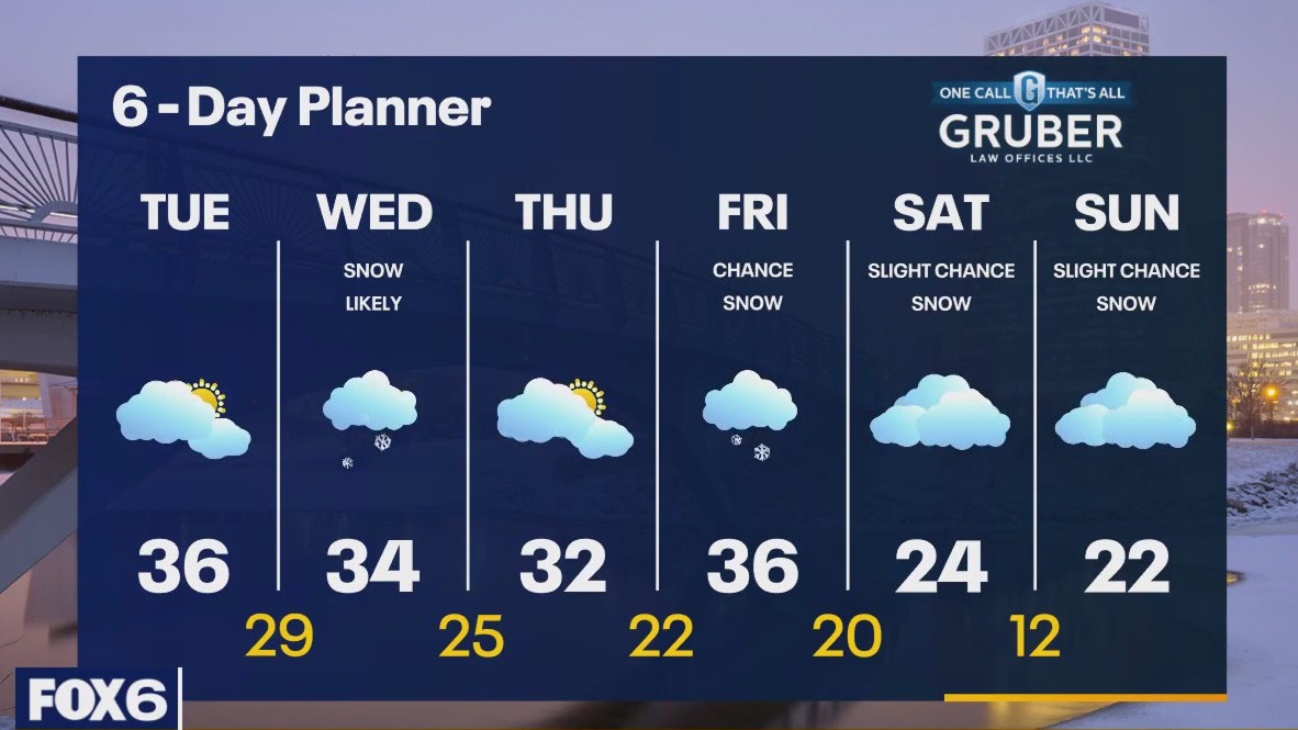 Weather webcast with Rob Haswell