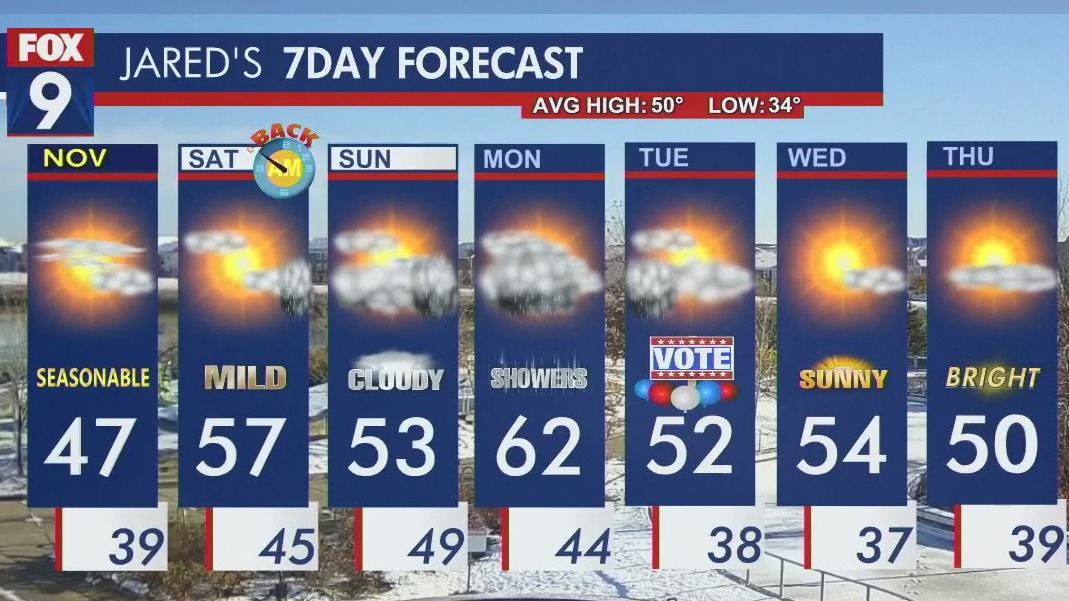 MN weather: Friday forecast update | FOX 9 Minneapolis-St. Paul