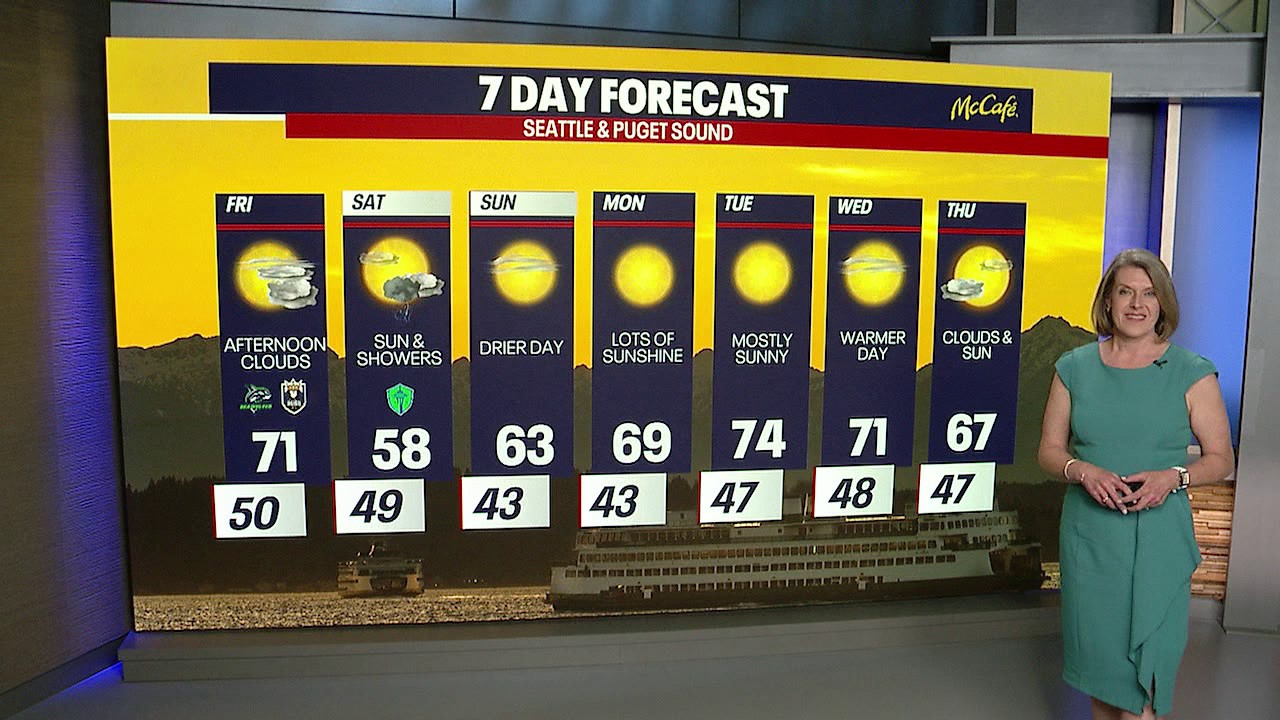 Seattle weather: weekend cool down on the horizon