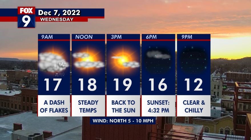 Wednesday's forecast: Light snow with highs in the upper teens