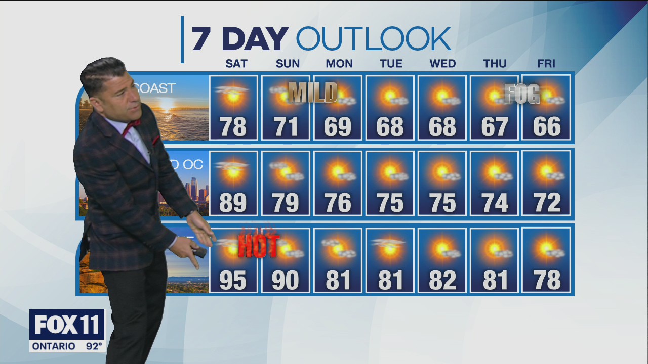 Weather Forecast: Friday, May 13