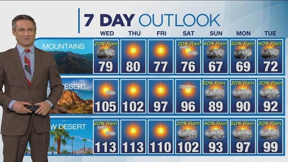 Weather forecast for Tuesday, Aug. 15