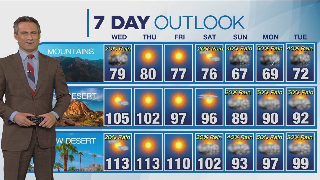 Weather forecast for Tuesday, Aug. 15