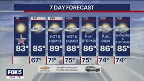 NYC weather forecast