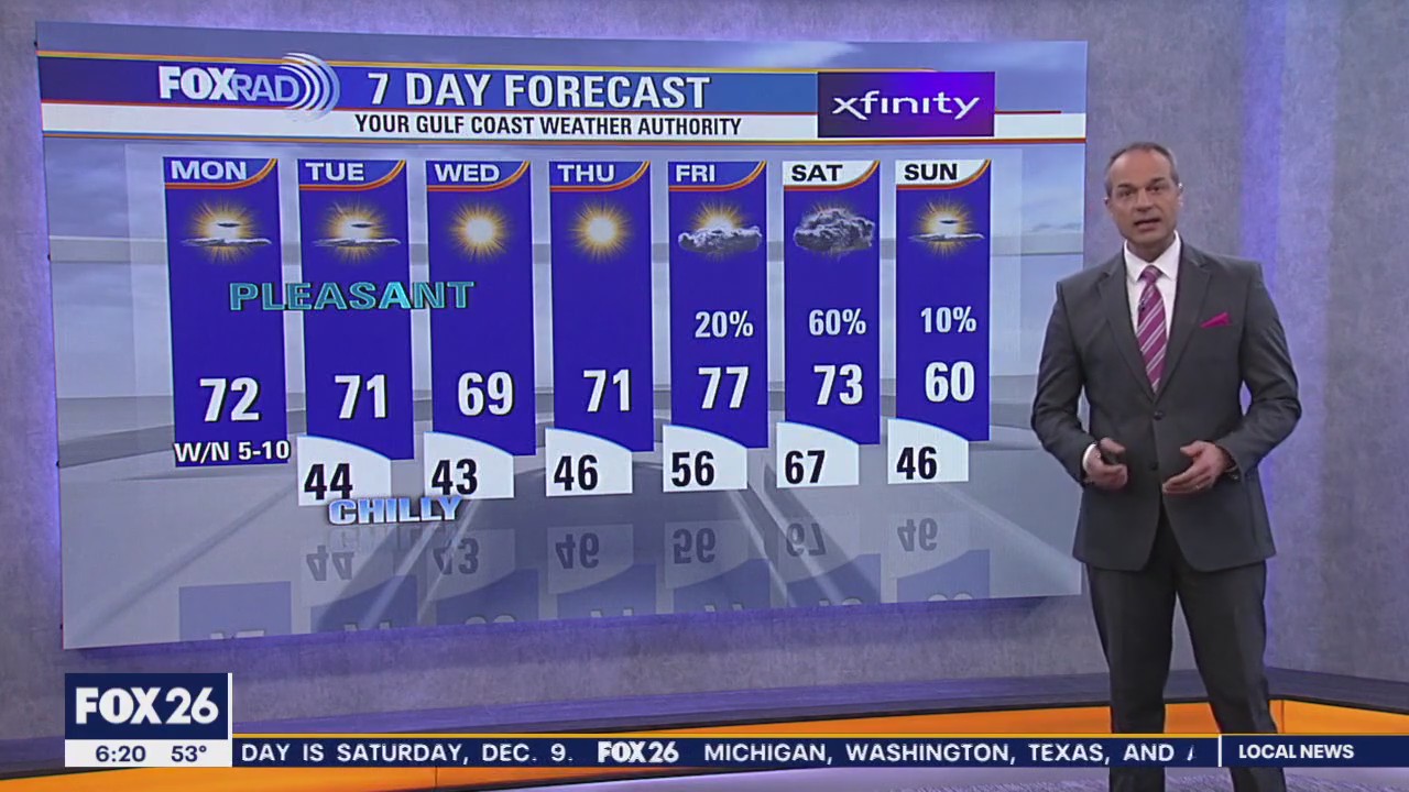 FOX 26 Houston Weather Forecast