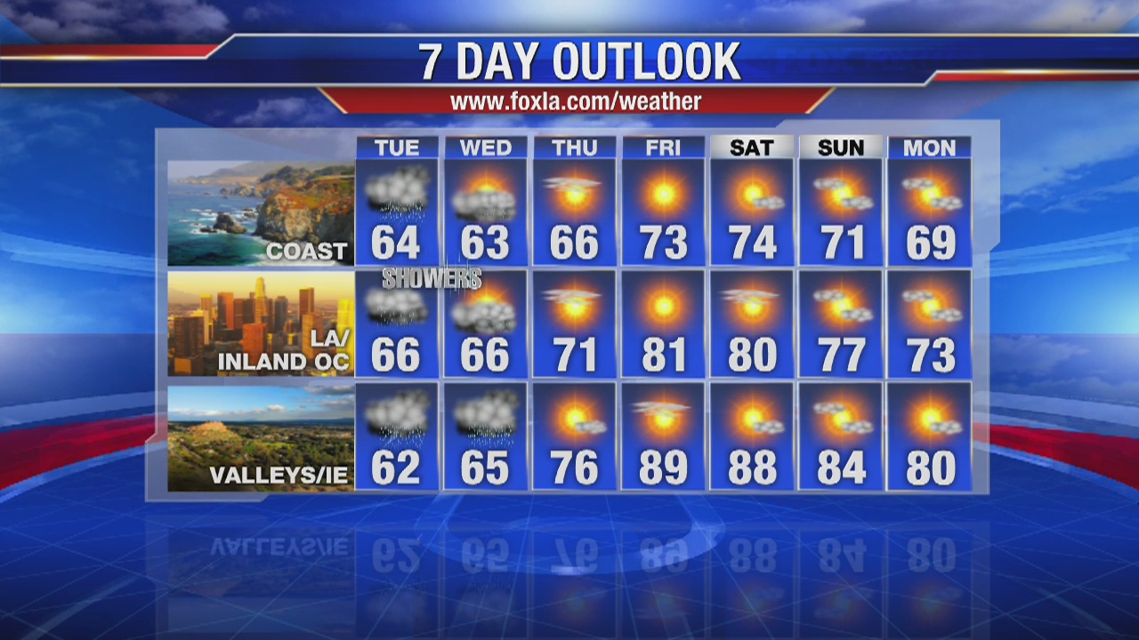 Tuesday morning weather forecast