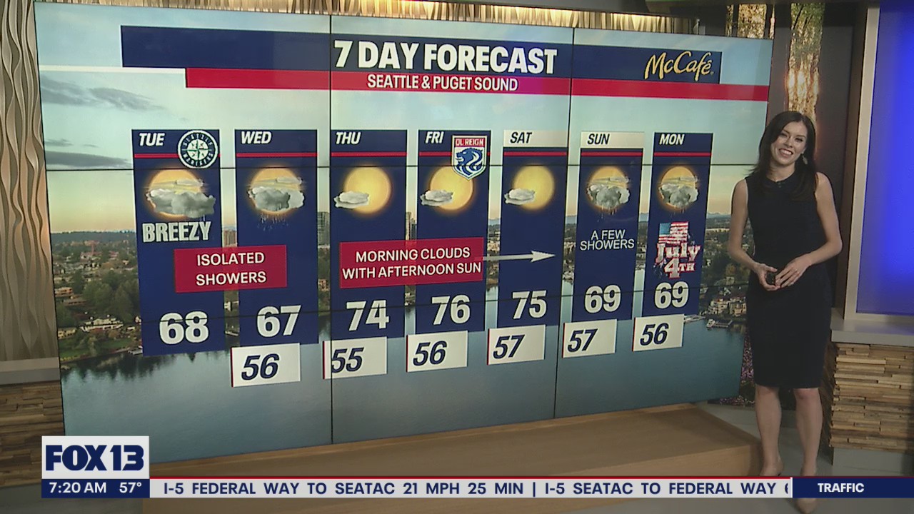 Cooler temperatures and isolated showers Tuesday