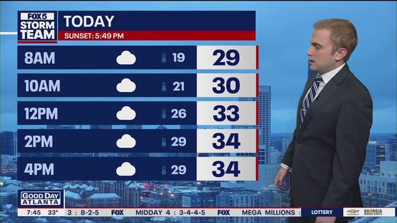 Saturday weather forecast