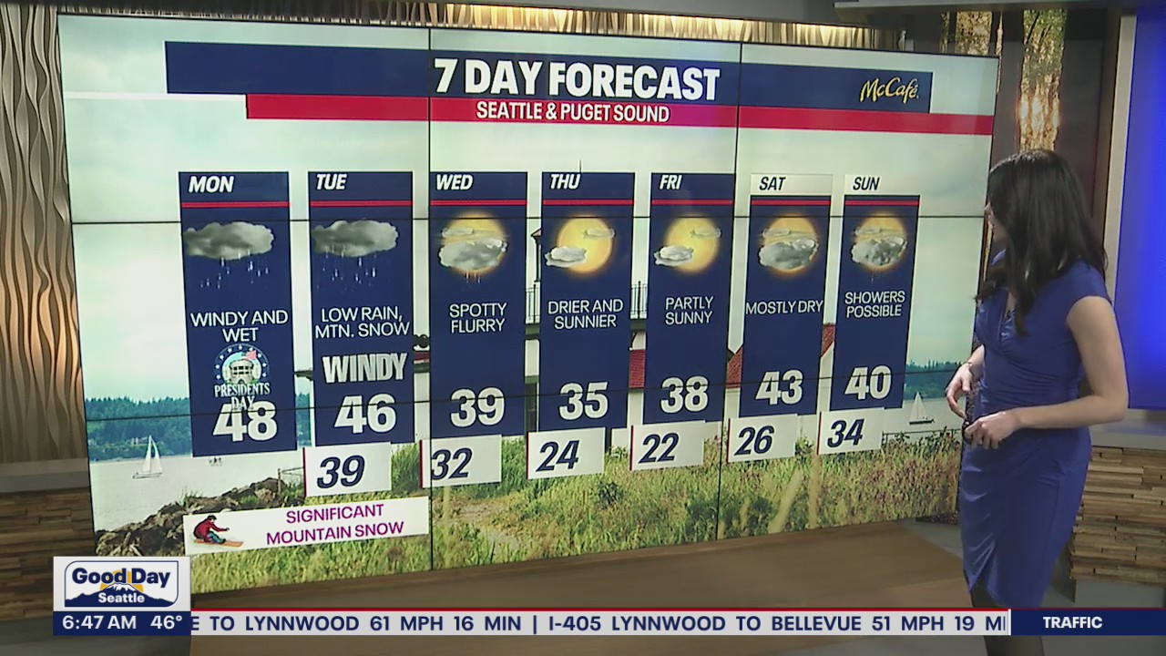 Week to start wet and windy, significant mountain snow