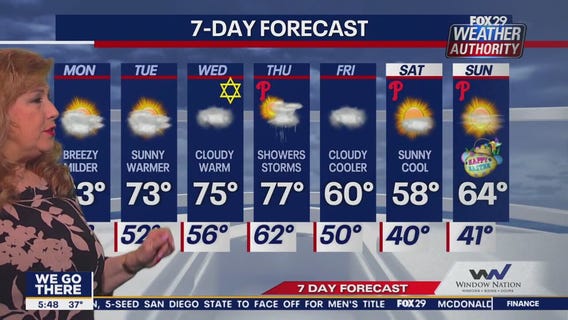 Weather Authority: Monday morning forecast
