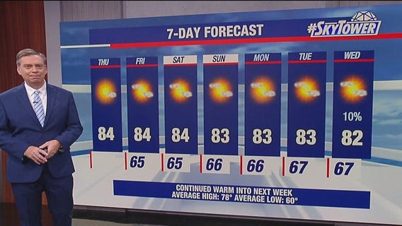 Tampa Weather | Gorgeous Thursday with clear and sunny skies